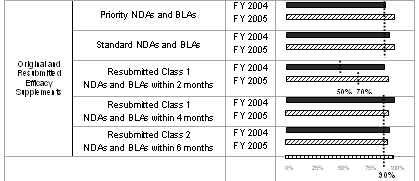 Original and Resubmitted Efficacy Supplements