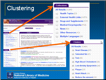 Clustering  Images of MedlinePlus search results page with Collections box and new Clusters box.