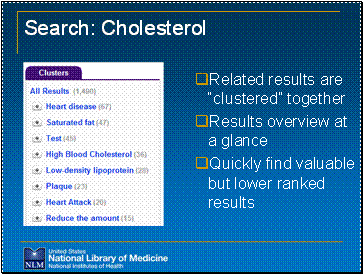Search: Cholesterol Related results are “clustered” together Results overview at a glance Quickly find valuable but lower ranked results  Image of Clusters box