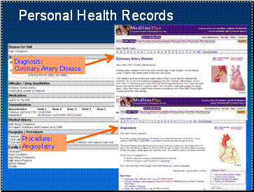 Personal Health Records Image of personal health record sample - showing connection from that PHR to MedlinePlus consumer health information pages.