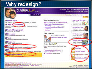 Why redesign?  Image of homepage with content added since 2003 circled.