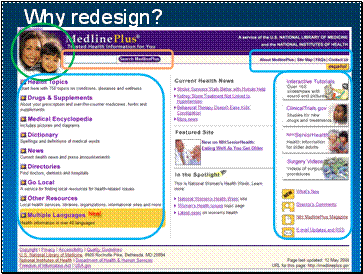 Why redesign?  Image of MedlinePlus homepage with trouble spots circled.