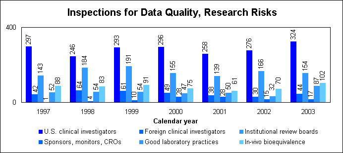 Inspectinos for Data Quality, Research Risks
