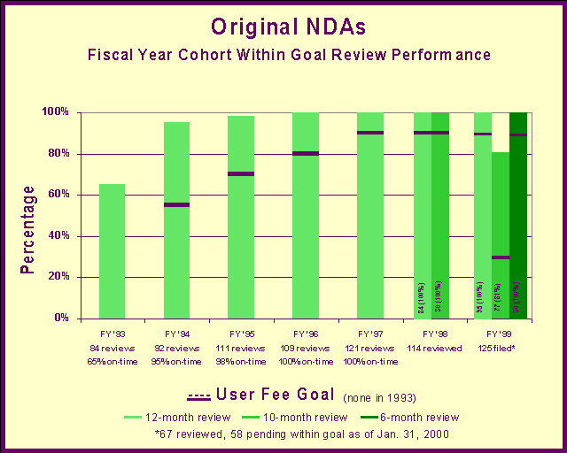 Original NDAs