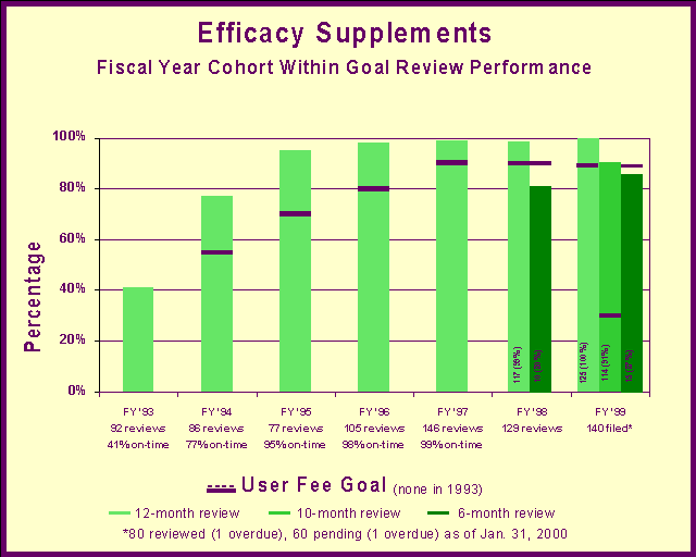 Efficacy Supplements