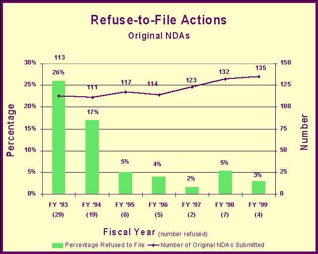 Refuse to File Actions