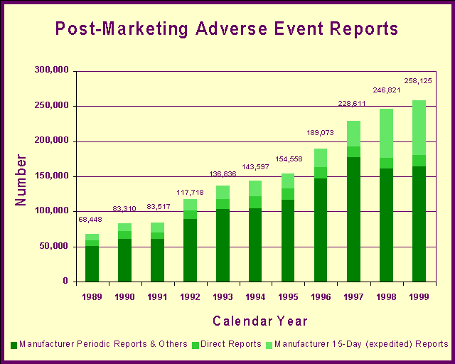 Post-Marketing Adverse Event Reports