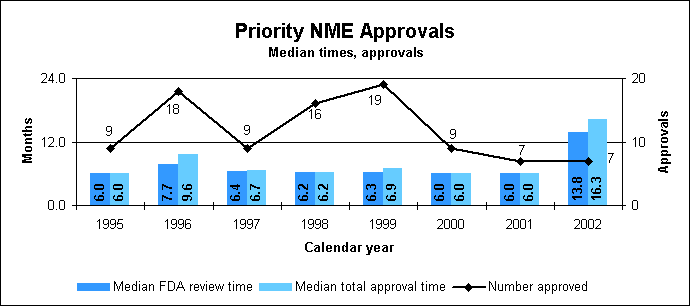 Priority NME Approvals