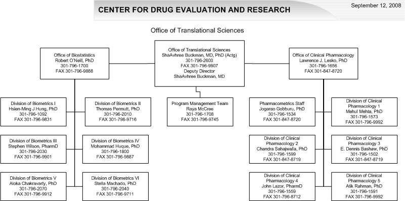 Organization chart of the Office of Translational Science