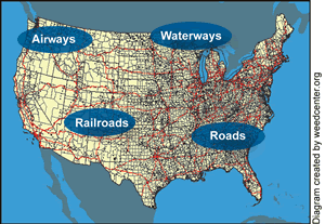 Map of the United States showing waterways, airways, railroads, and roads.