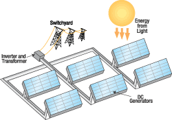 image of photovoltaic system