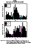 Species composition of skates from the spring survey.