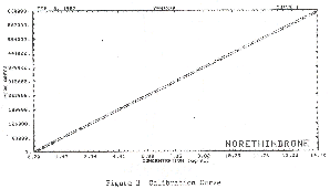 calibration curve