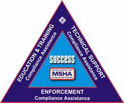 Triangle of Success