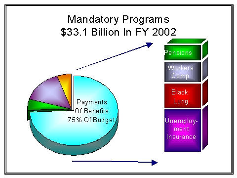 Mandantory Programs Chart