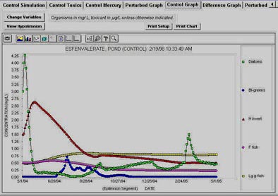 Model output and analysis of results screenshot, showing graphic capability