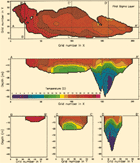 Lake Erie 3D model: inital surface water temperatures