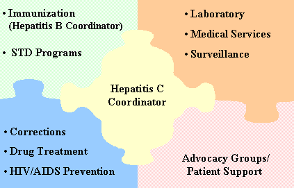 Model of prevention plan