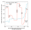 Graph:Streamflow in the Snake River