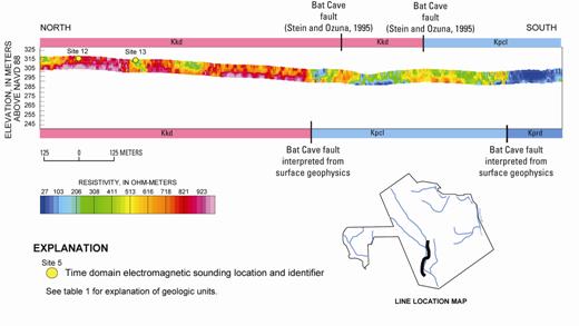 fig3-KIG CC profile