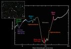 Spectrum from Faint Galaxy IRAS F00183-7111