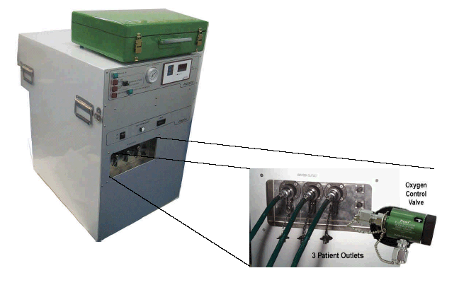 Photo of the DOGS systems, with magnified insert to show details displaying 3 patient outlets and the oxygen control valve.