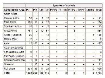 Table: UK MRL Data 2005