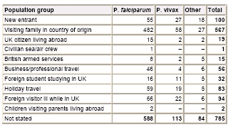 Table: UK MRL Data 2005