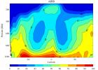 Average Tropical Relative Humidity from AIRS, Dec-Feb 2002-2005