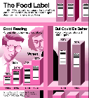 Chart--What consumers think of the Food Label