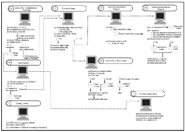 Exhibit 2: Centralized Application Processing System (CAPS) diagram