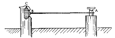 Image of Oddone's strain-measuring seismometer.