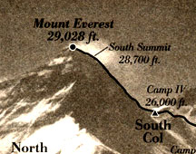 Mount Everest map