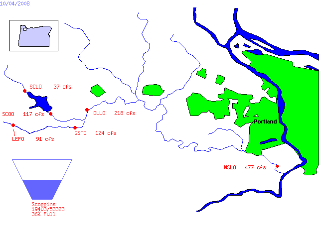 Diagram of Tualatin River Basin water storage and distribution data