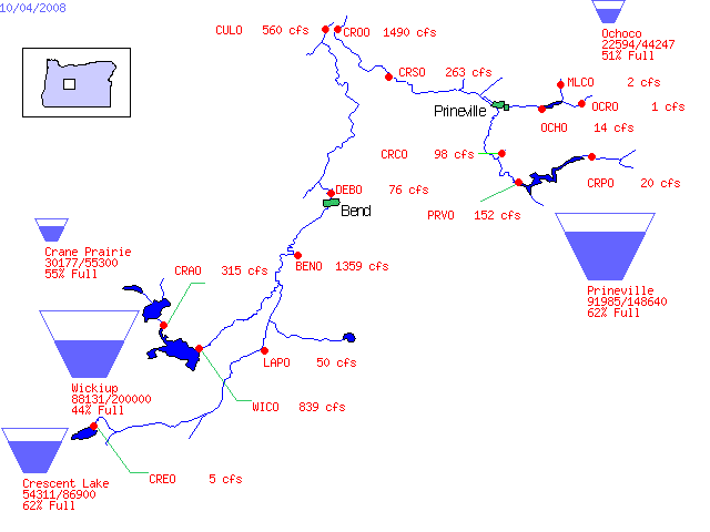Clickable Reservoir Storage and Streamflow Diagram