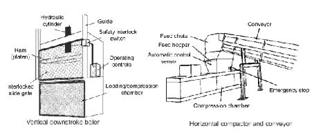Figura 1. Diagrama de una enfardadora vertical y de un compactador y banda transportadora horizontales.