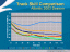 Skill_Chart