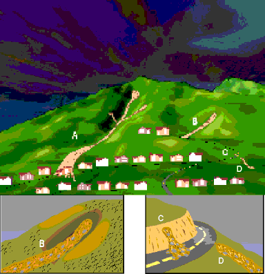 Drawing showing landslide and debris flow hazards on a hillslope.