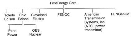 FirstEnergy Corporation Organization Chart