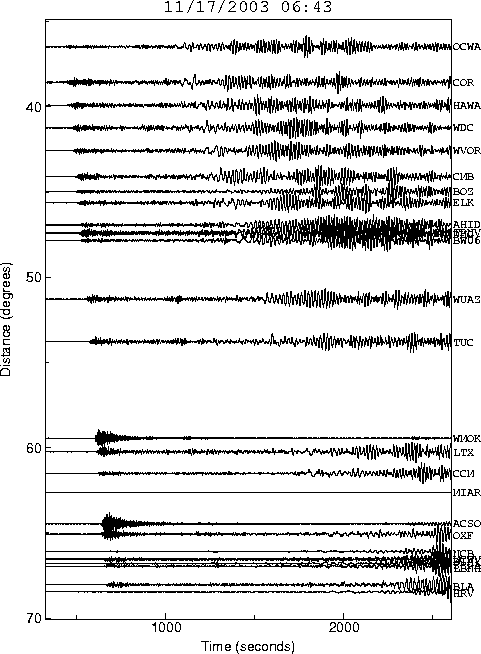 Seismic Record Section