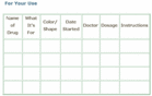 An empty chart with columns to fill in with your drug information - Click to enlarge in new window.