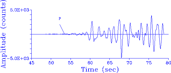 Waveform