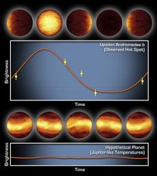 The Light and Dark Sides of a Distant Planet