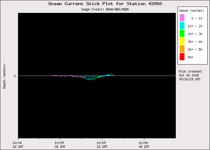 1 Day Ocean Current Stick Plot at 42050