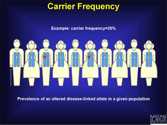 Carrier Frequency