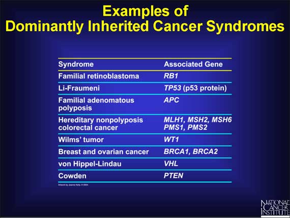 Examples of Dominantly Inherited Cancer Syndromes