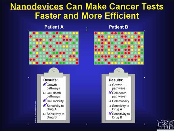 Nanodevices Can Make Cancer Tests Faster and More Efficient