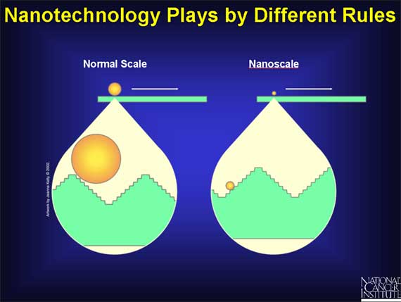 Nanotechnology Plays by Different Rules