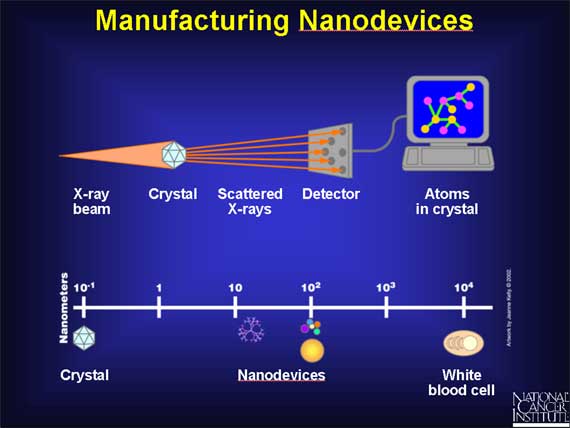 Manufacturing Nanodevices