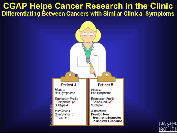 CGAP Helps Cancer Research in the Clinic: Differentiating Between Cancers with Similar Clinical Symptoms
